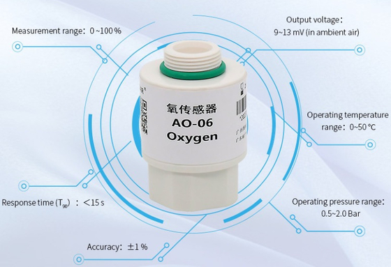 YJJ AO-06 Elektrochemiczny czujnik tlenu i bateria tlenowa mogą być stosowane w urządzeniu sterującym generatorem tlenu w celu zastąpienia MOX-4 i MOX4
